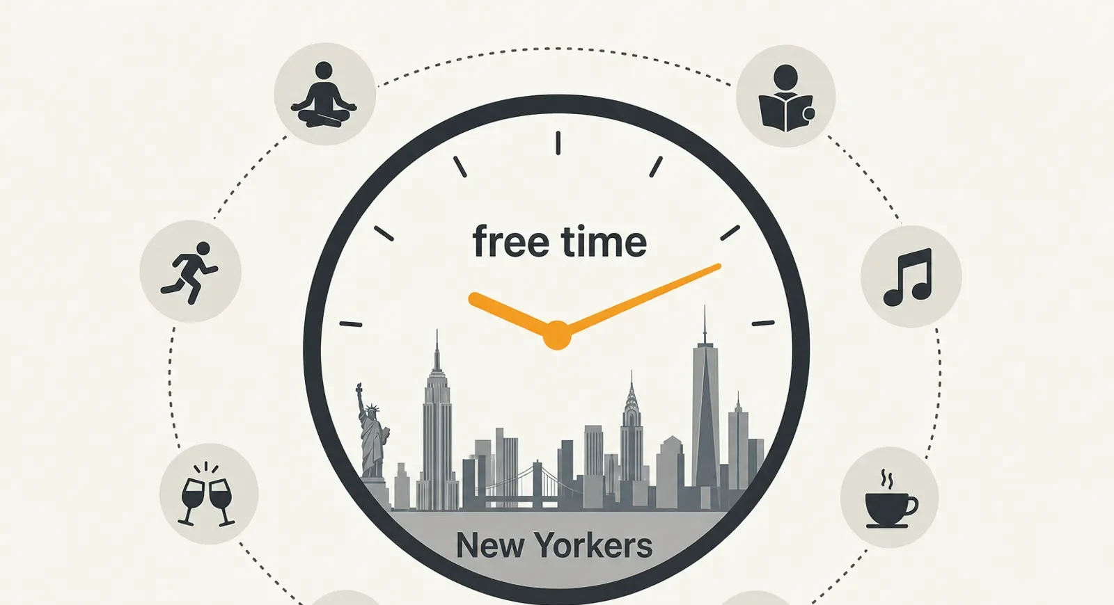 Clock with a New York skyline and two labels: New Yorkers and free time